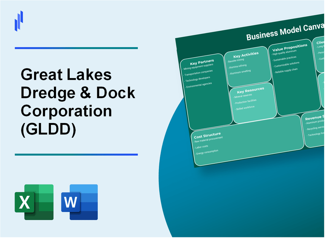 Great Lakes Dredge & Dock Corporation (GLDD): Business Model Canvas