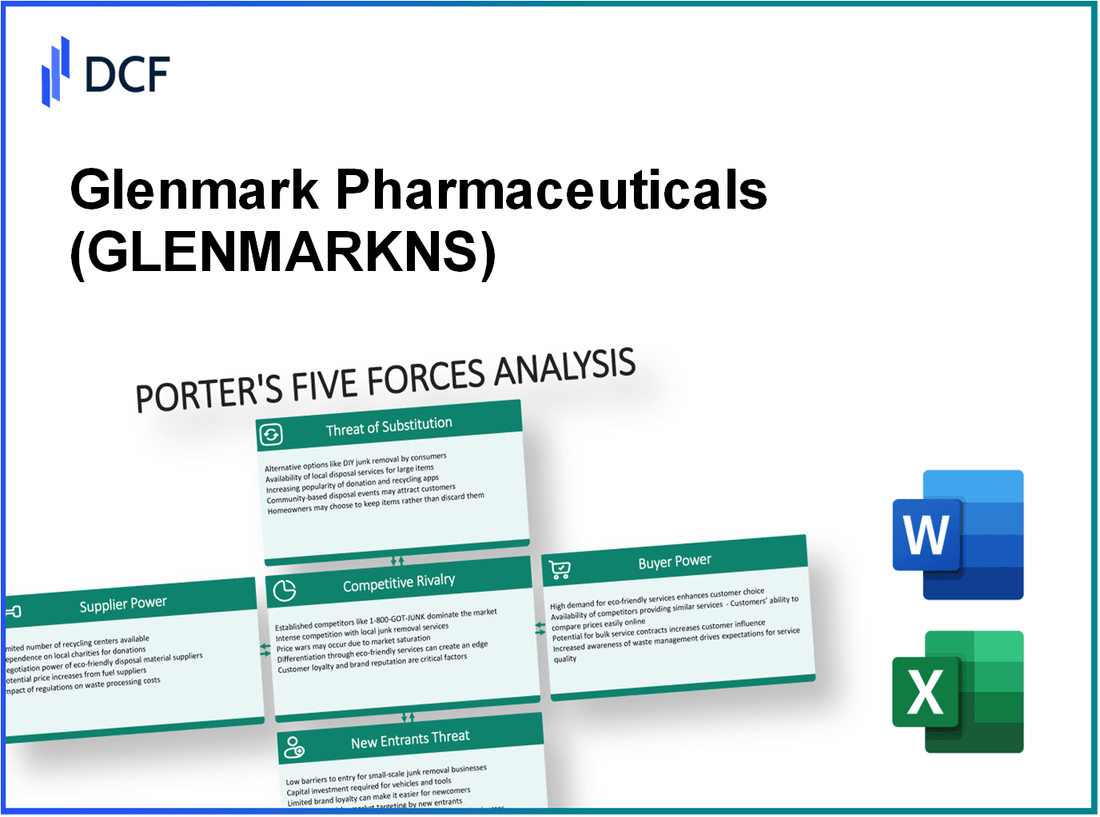 Glenmark Pharmaceuticals (GLENMARK.NS): Porter's 5 Forces Analysis