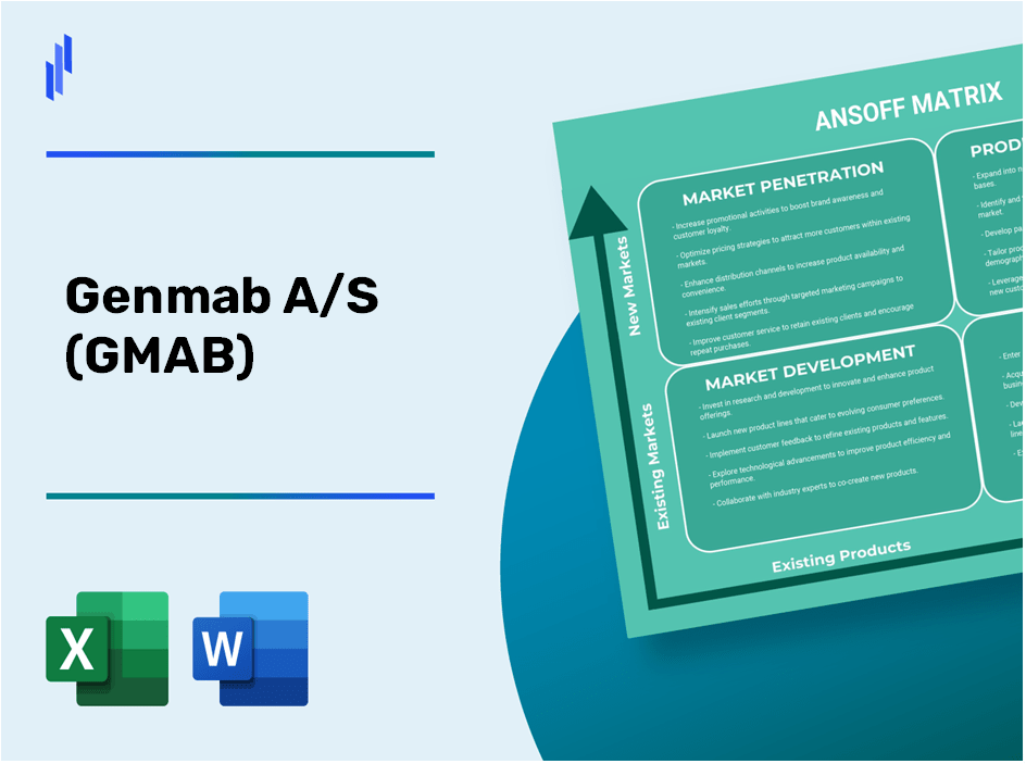 Genmab A/S (GMAB) ANSOFF Matrix