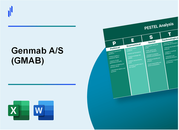 PESTEL Analysis of Genmab A/S (GMAB)