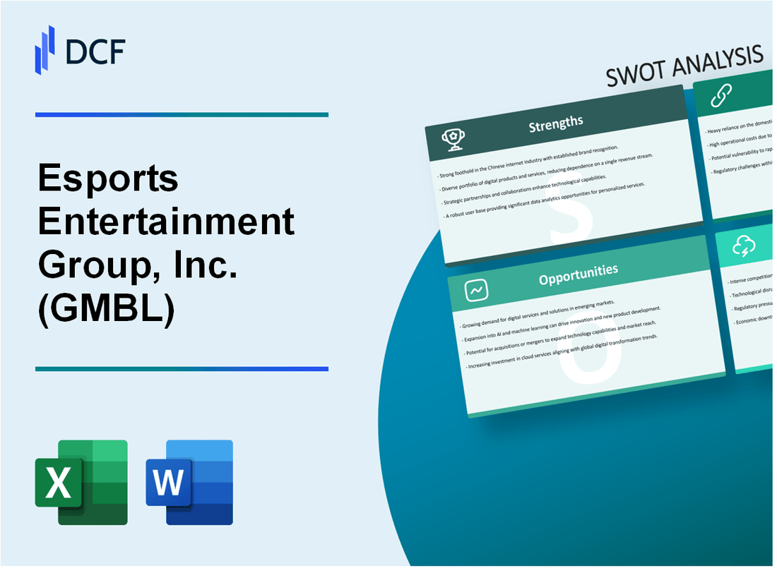 Esports Entertainment Group, Inc. (GMBL) SWOT Analysis