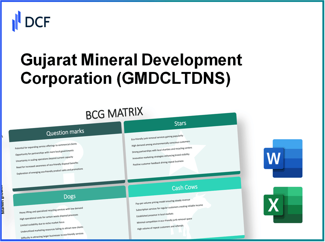 Gujarat Mineral Development Corporation Limited (GMDCLTD.NS): BCG Matrix