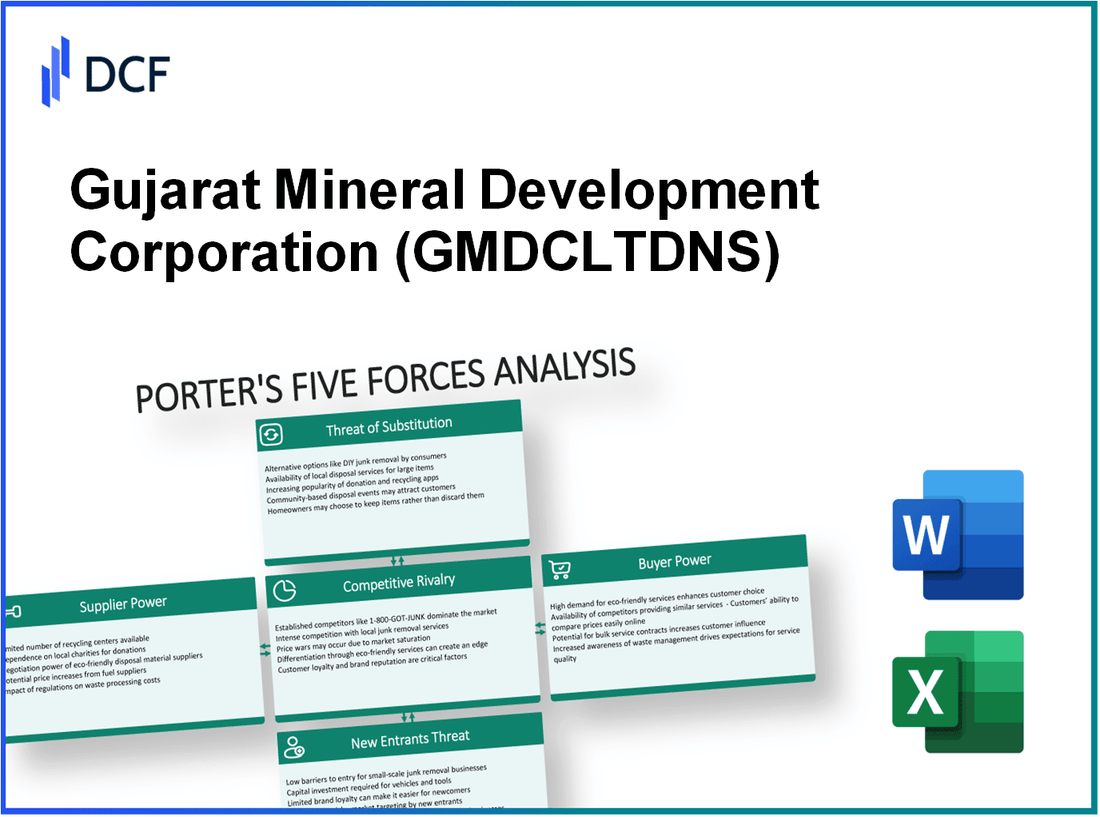 Gujarat Mineral Development Corporation (GMDCLTD.NS): Porter's 5 Forces Analysis