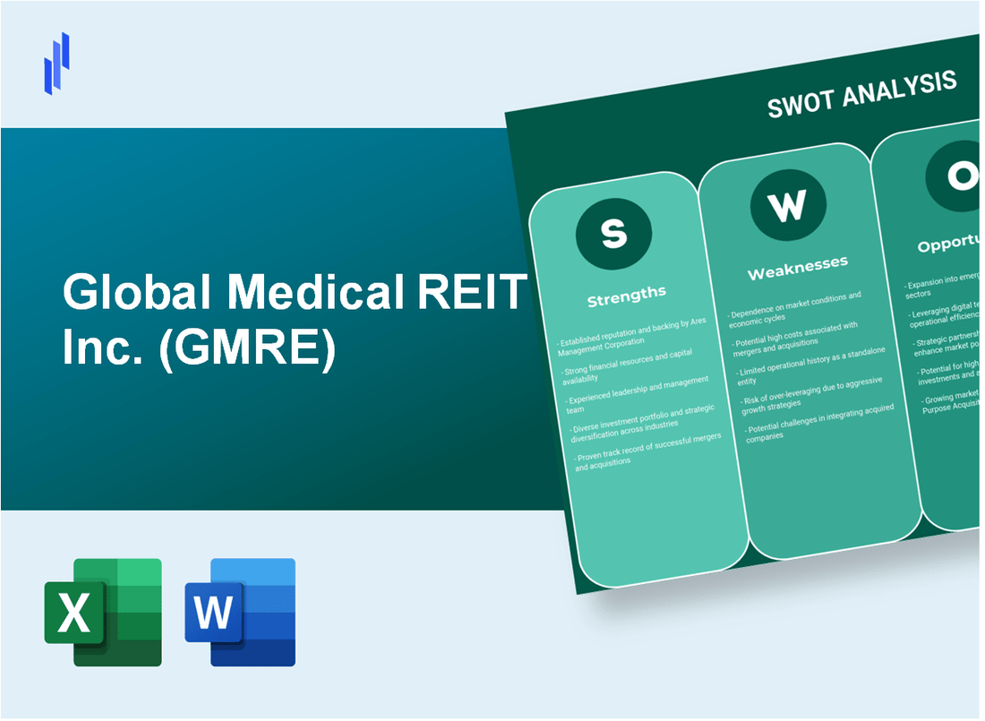 Global Medical REIT Inc. (GMRE) SWOT Analysis