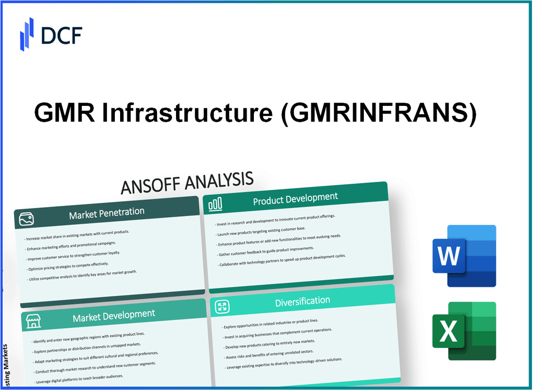 GMR Infrastructure Limited (GMRINFRA.NS): Ansoff Matrix