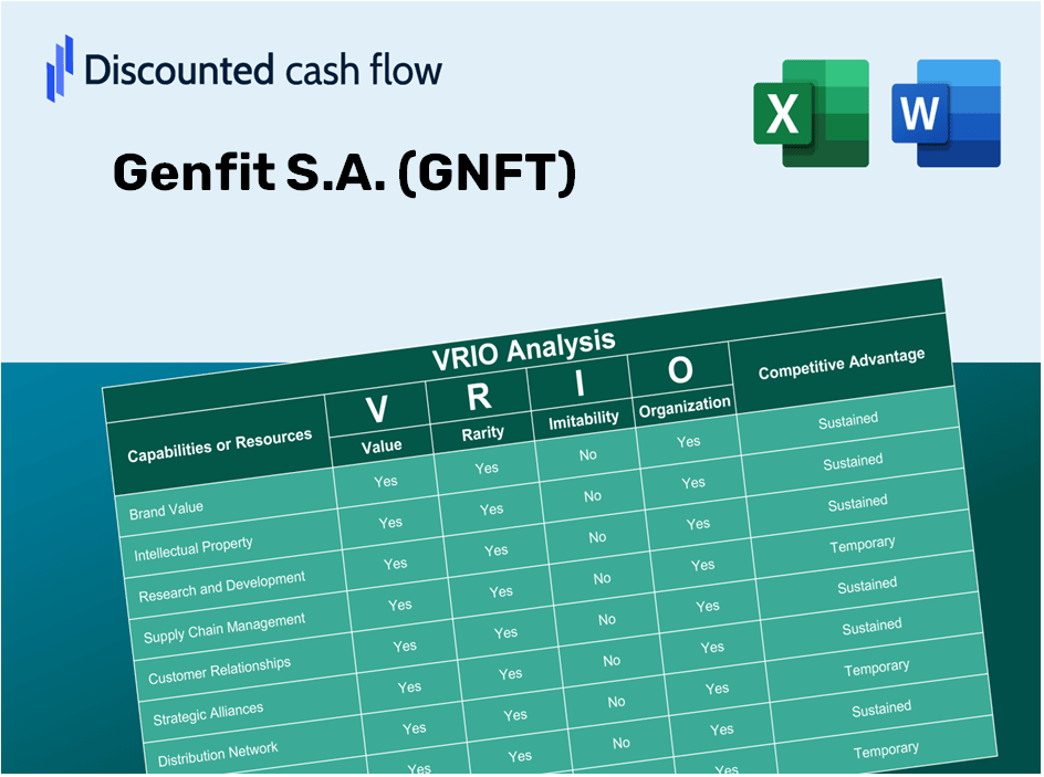 Genfit S.A. (GNFT) VRIO Analysis