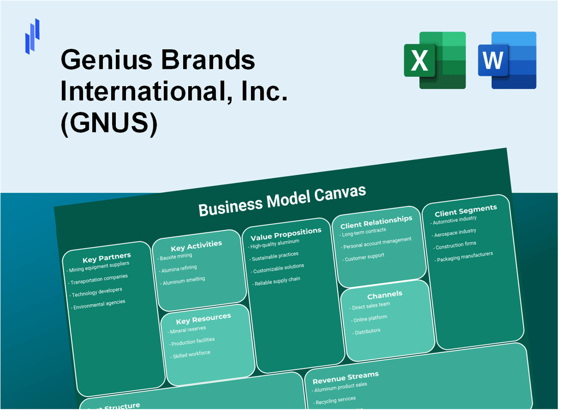 Genius Brands International, Inc. (GNUS): Business Model Canvas