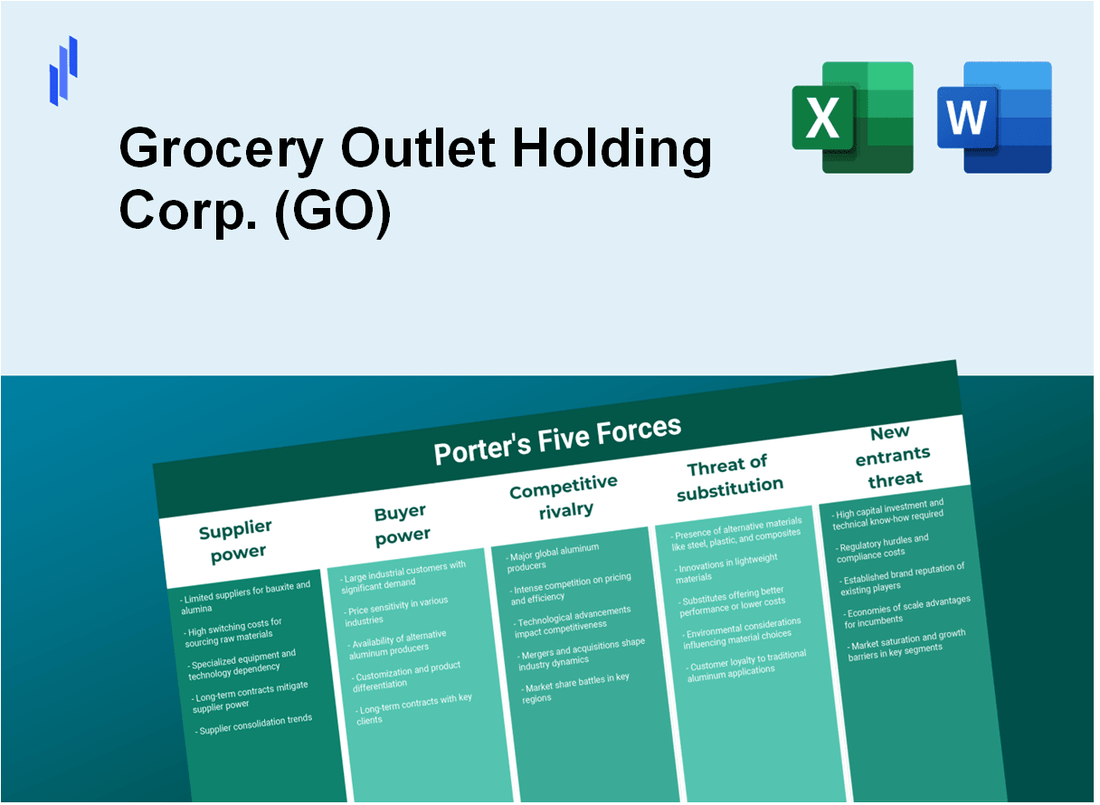 What are the Porter’s Five Forces of Grocery Outlet Holding Corp. (GO)?