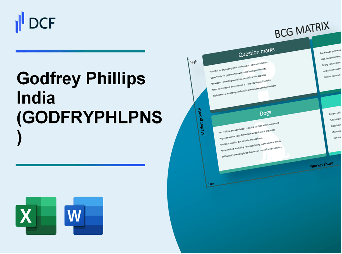 Godfrey Phillips India Limited (GODFRYPHLP.NS): BCG Matrix