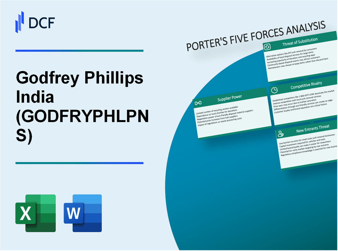 Godfrey Phillips India (GODFRYPHLP.NS): Porter's 5 Forces Analysis