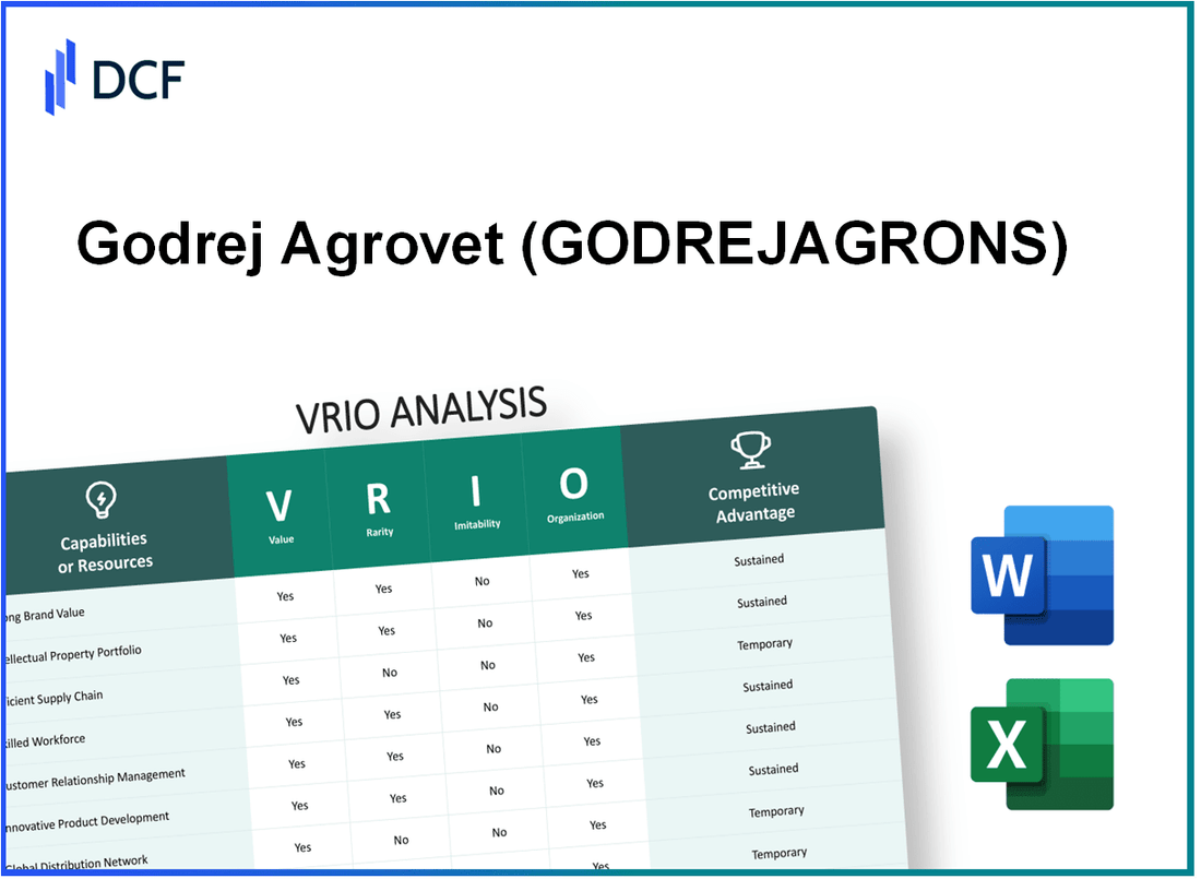 Godrej Agrovet Limited (GODREJAGRO.NS): VRIO Analysis