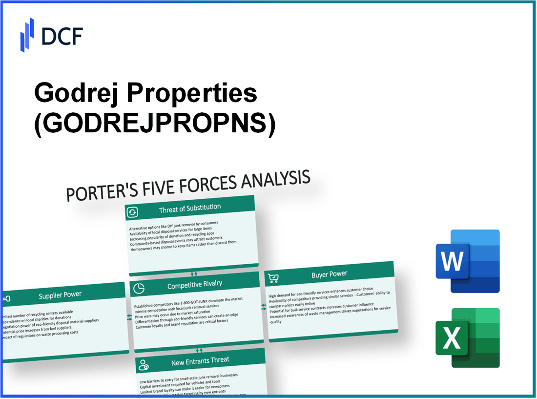 Godrej Properties (GODREJPROP.NS): Porter's 5 Forces Analysis