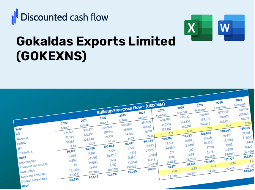 Gokaldas Exports Limited (GOKEXNS) DCF Valuation