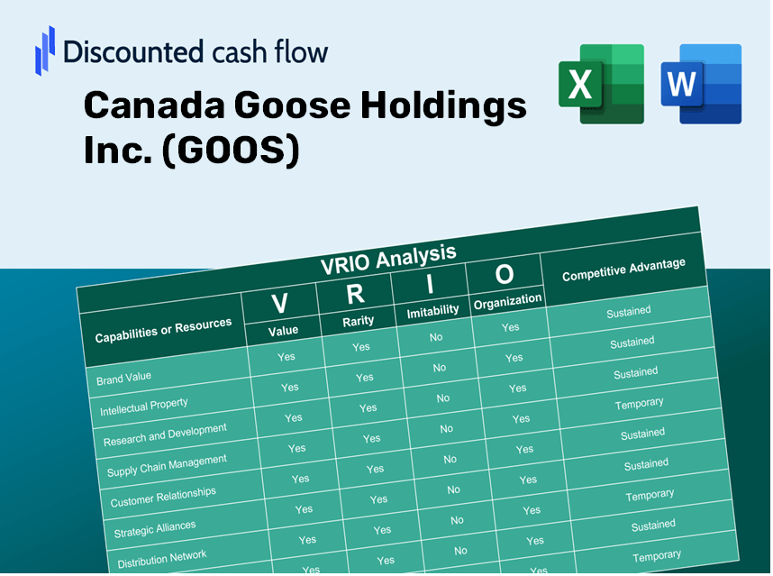 Canada Goose Holdings Inc. (GOOS) VRIO Analysis