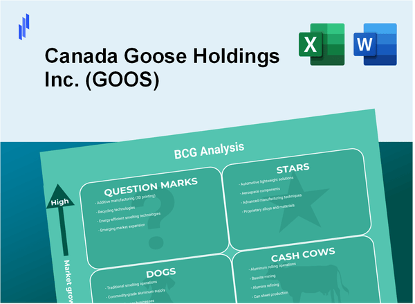 Canada Goose Holdings Inc. (GOOS) BCG Matrix Analysis