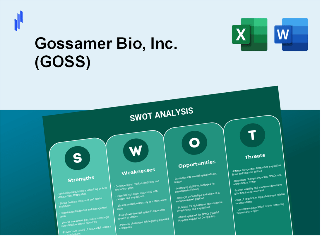 Gossamer Bio, Inc. (GOSS) SWOT Analysis