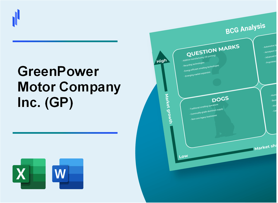 GreenPower Motor Company Inc. (GP) BCG Matrix Analysis