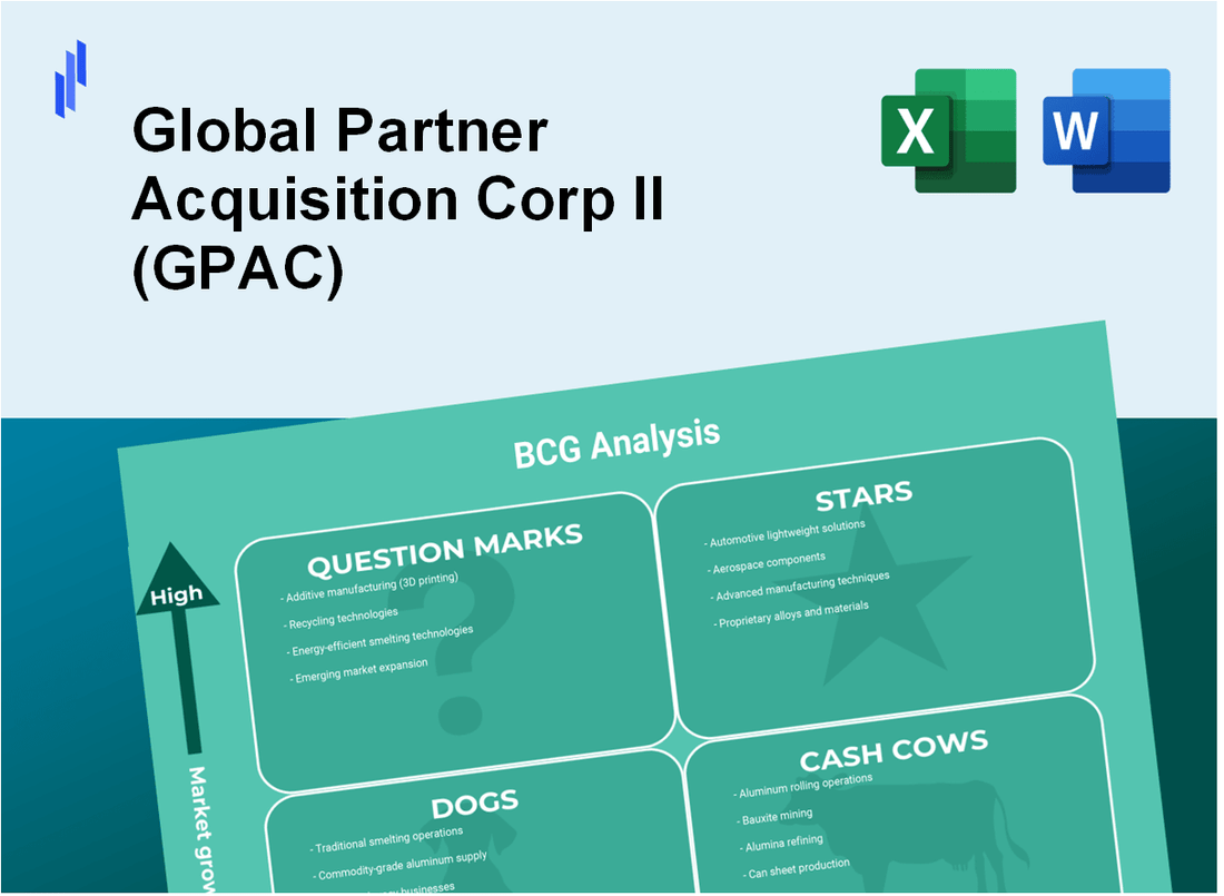 Global Partner Acquisition Corp II (GPAC) BCG Matrix Analysis