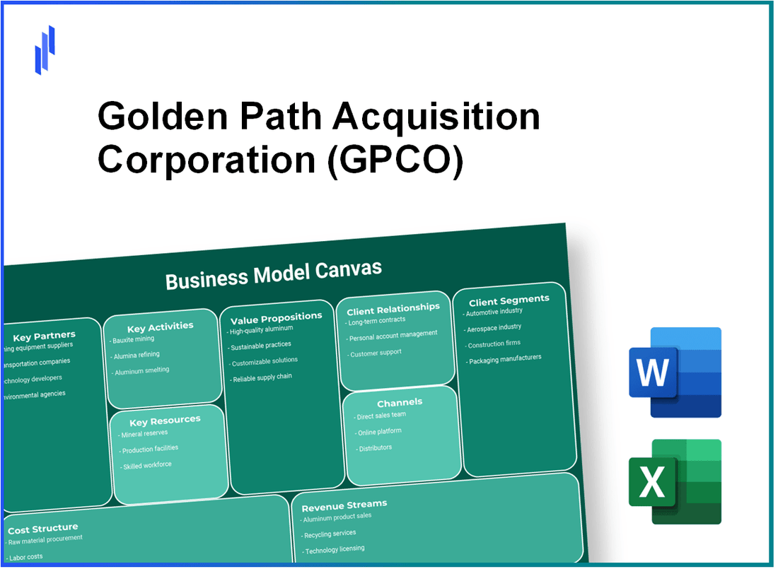 Golden Path Acquisition Corporation (GPCO): Business Model Canvas