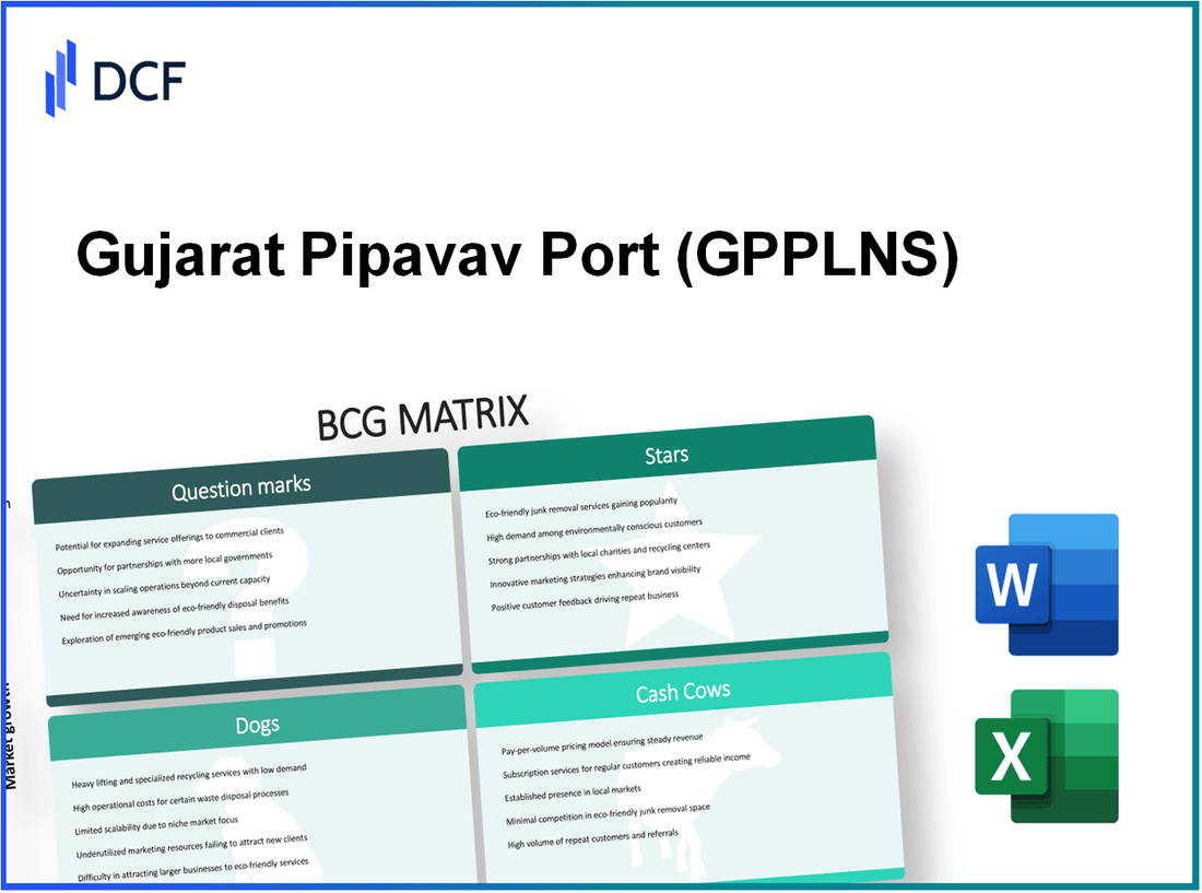 Gujarat Pipavav Port Limited (GPPL.NS): BCG Matrix