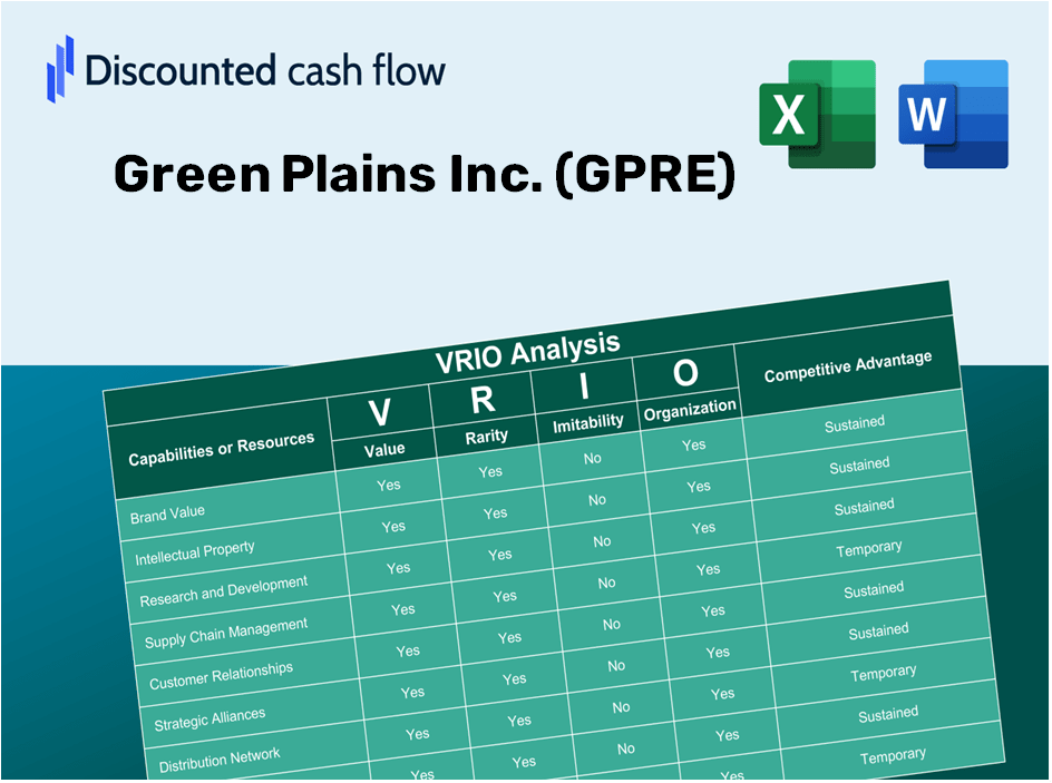 Green Plains Inc. (GPRE) VRIO Analysis