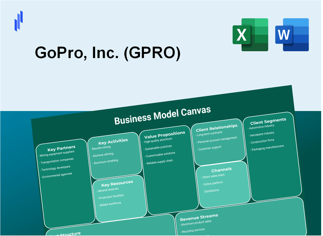 GoPro, Inc. (GPRO): Business Model Canvas