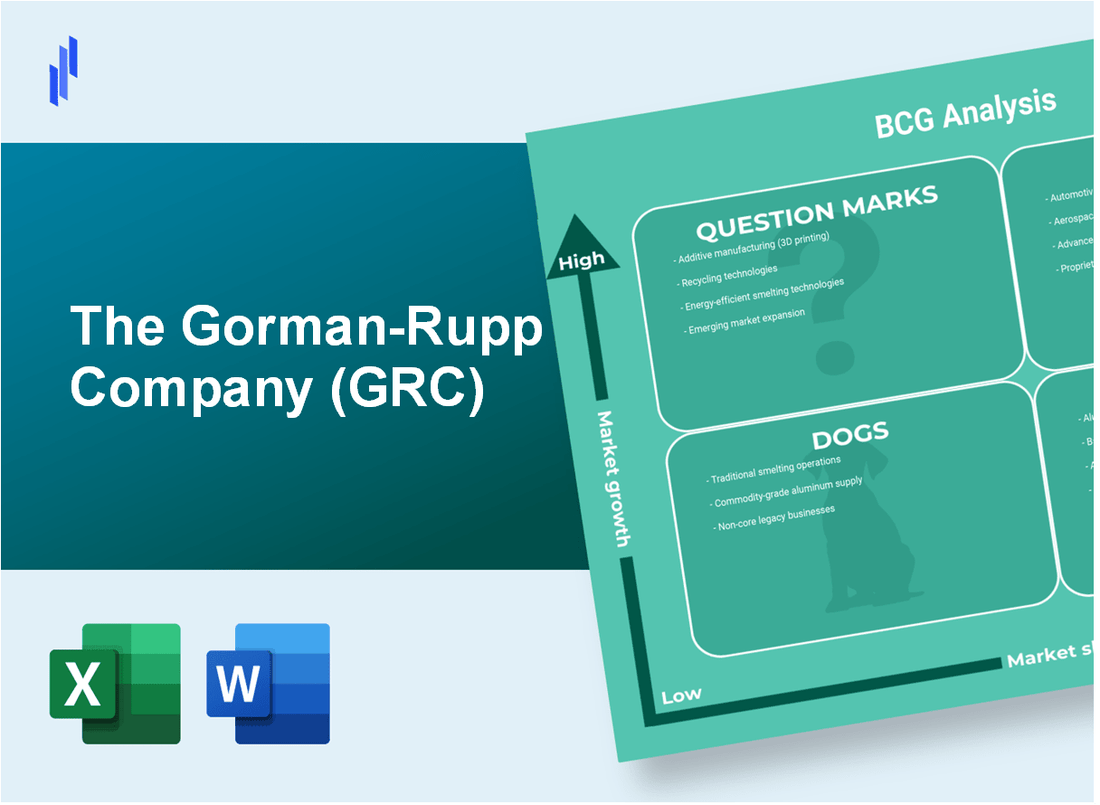 The Gorman-Rupp Company (GRC) BCG Matrix Analysis