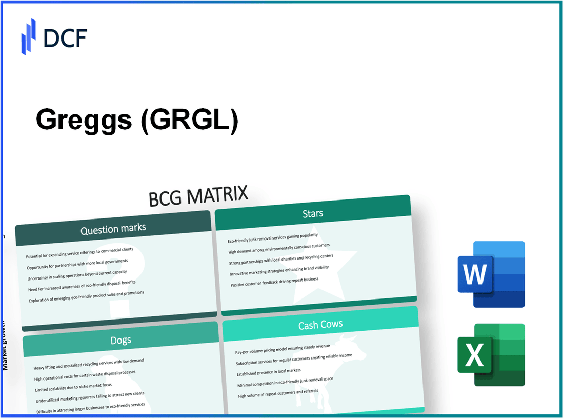 Greggs plc (GRG.L): BCG Matrix