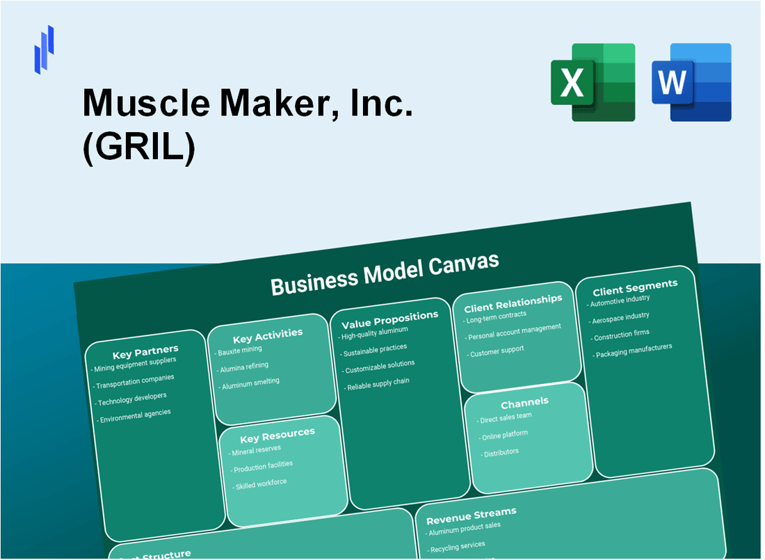 Muscle Maker, Inc. (GRIL): Business Model Canvas