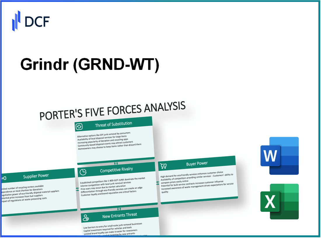 Grindr (GRND-WT): Porter's 5 Forces Analysis