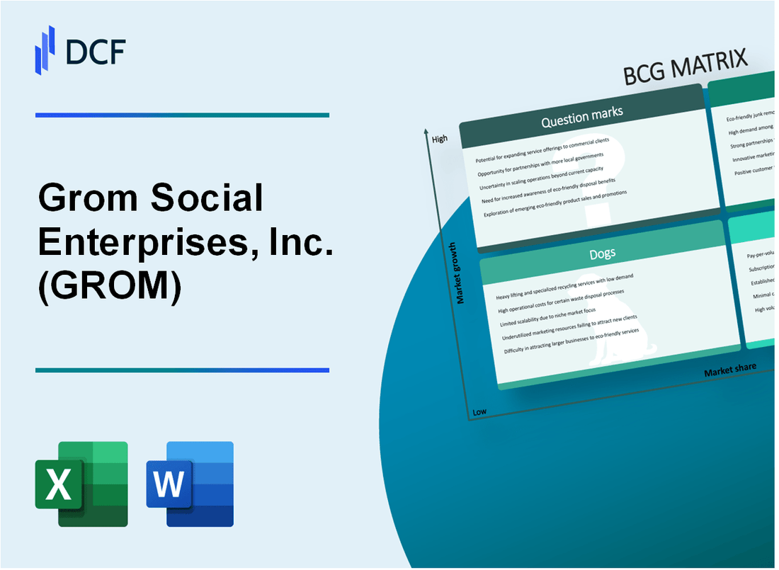 Grom Social Enterprises, Inc. (GROM) BCG Matrix