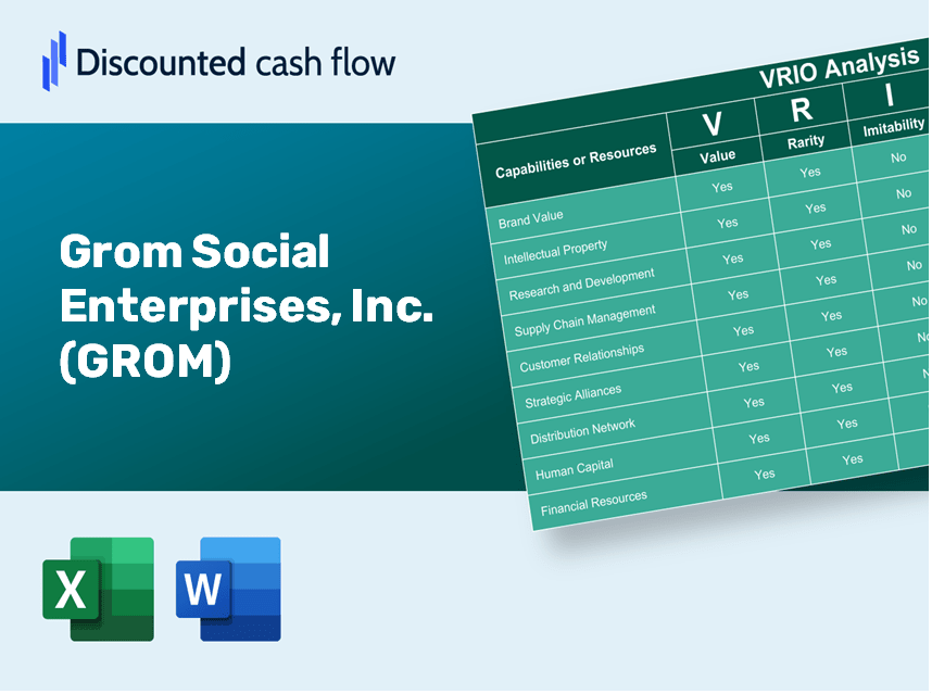 Grom Social Enterprises, Inc. (GROM) VRIO Analysis