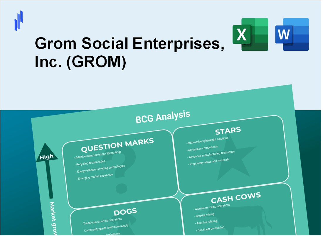 Grom Social Enterprises, Inc. (GROM) BCG Matrix Analysis