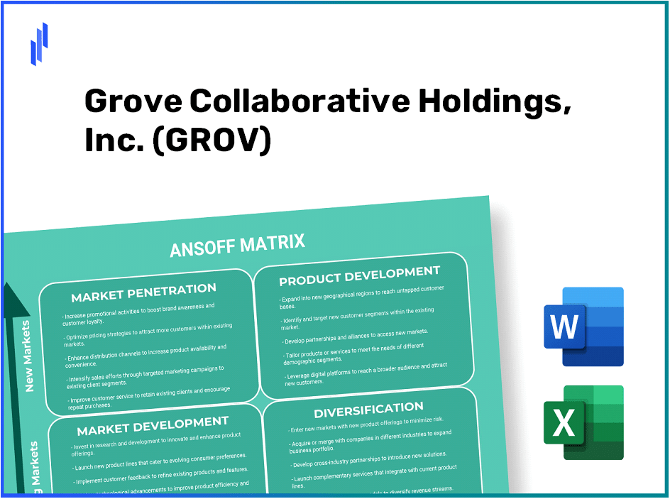 Grove Collaborative Holdings, Inc. (GROV) ANSOFF Matrix