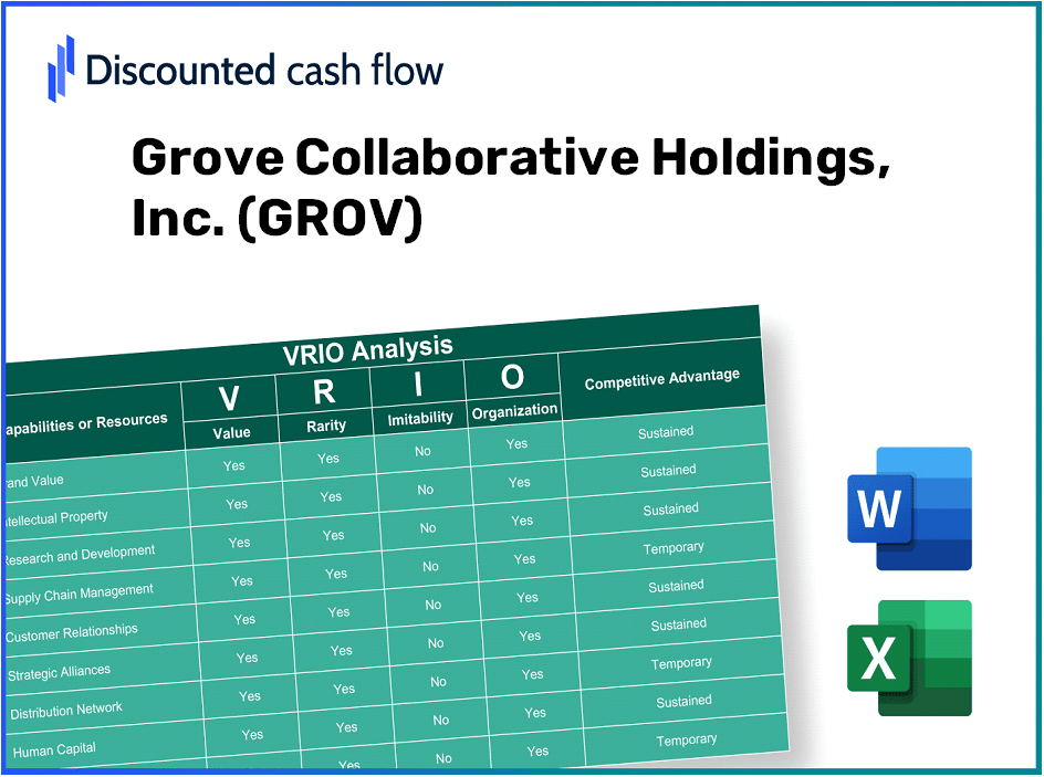 Grove Collaborative Holdings, Inc. (GROV) VRIO Analysis