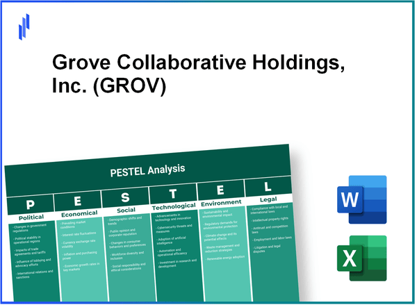 PESTEL Analysis of Grove Collaborative Holdings, Inc. (GROV)