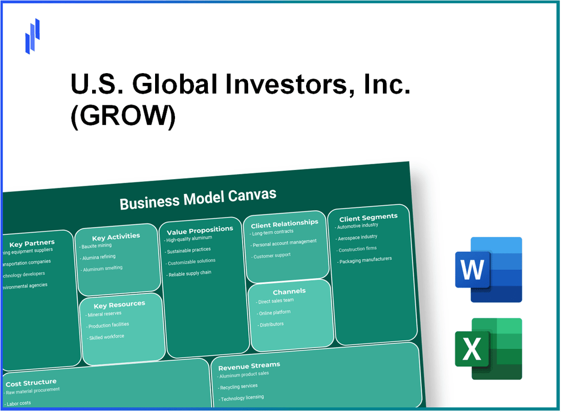 U.S. Global Investors, Inc. (GROW): Business Model Canvas