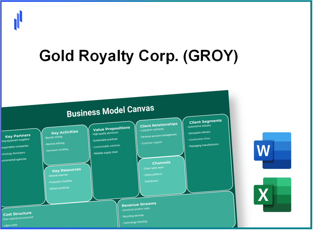 Gold Royalty Corp. (GROY): Business Model Canvas