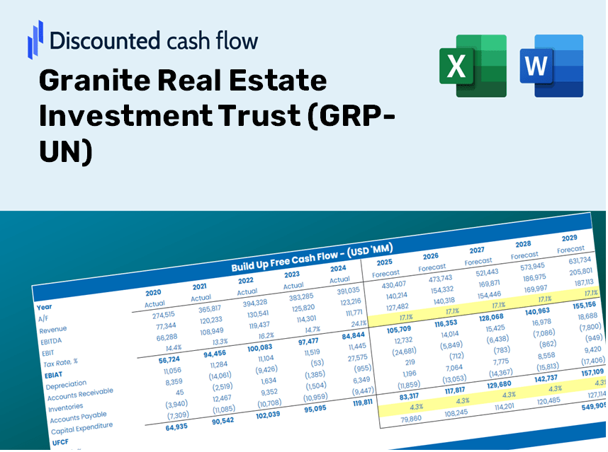 Granite Real Estate Investment Trust (GRP-UN) DCF Valuation