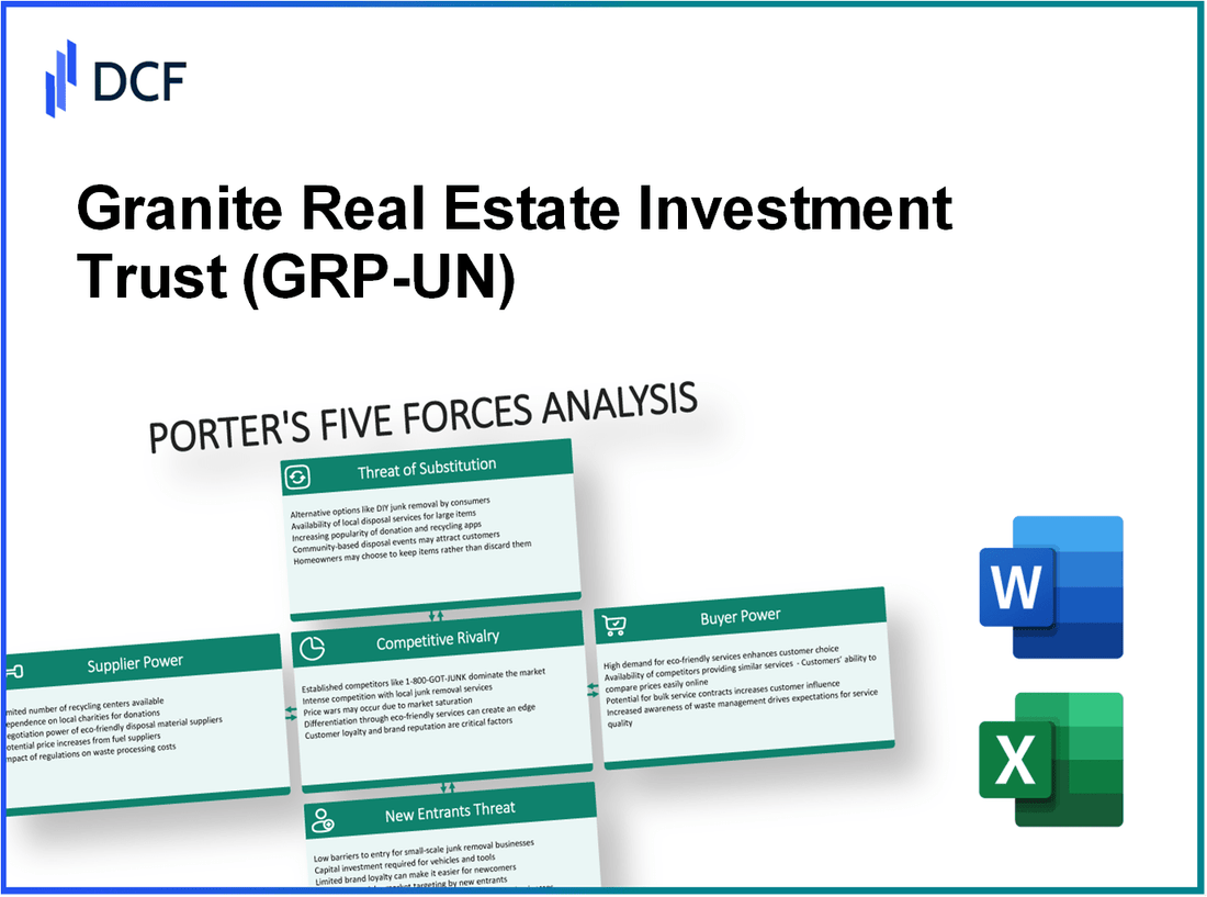 Granite Real Estate Investment Trust (GRP-UN): Porter's 5 Forces Analysis