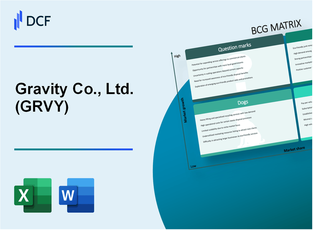 Gravity Co., Ltd. (GRVY) BCG Matrix