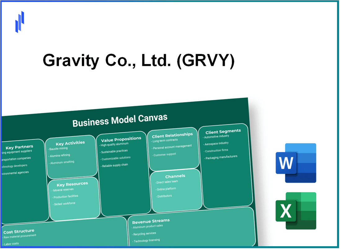 Gravity Co., Ltd. (GRVY): Business Model Canvas