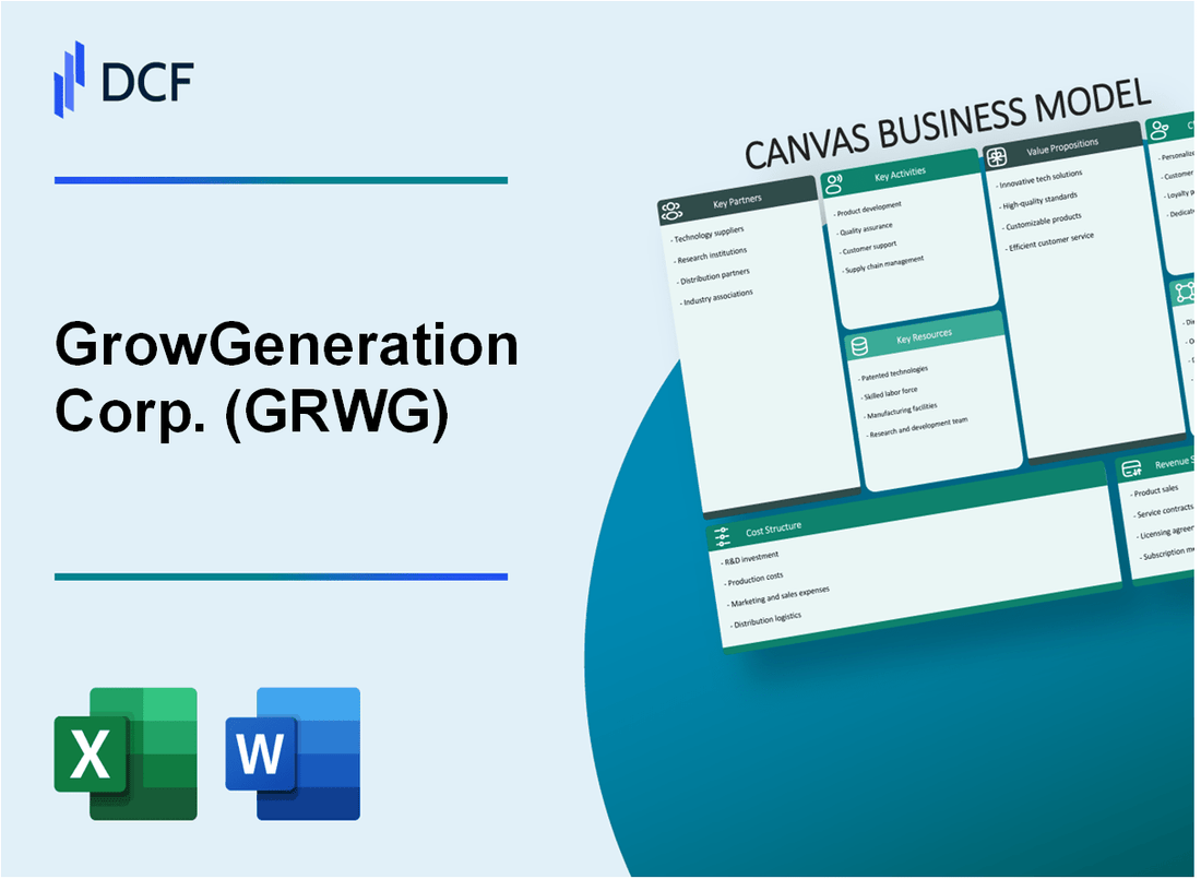 GrowGeneration Corp. (GRWG) Business Model Canvas