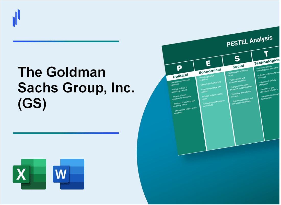 PESTEL Analysis of The Goldman Sachs Group, Inc. (GS)