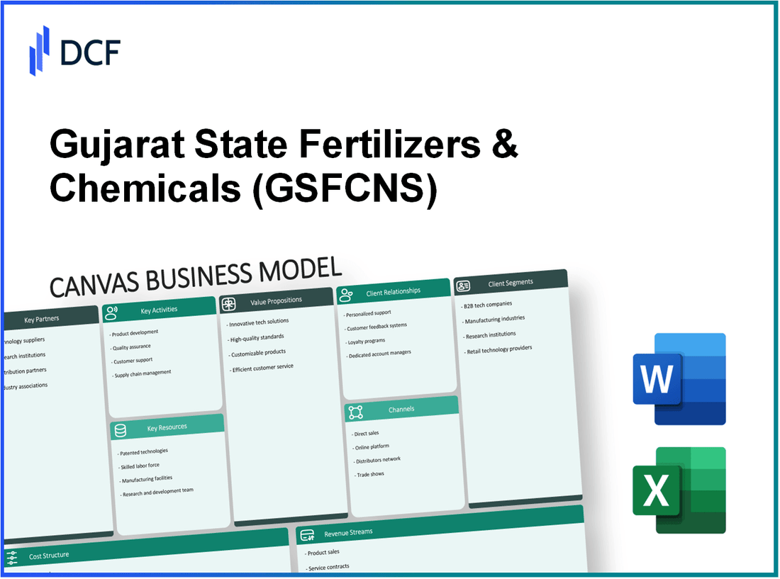 Gujarat State Fertilizers & Chemicals Limited (GSFC.NS): Canvas Business Model