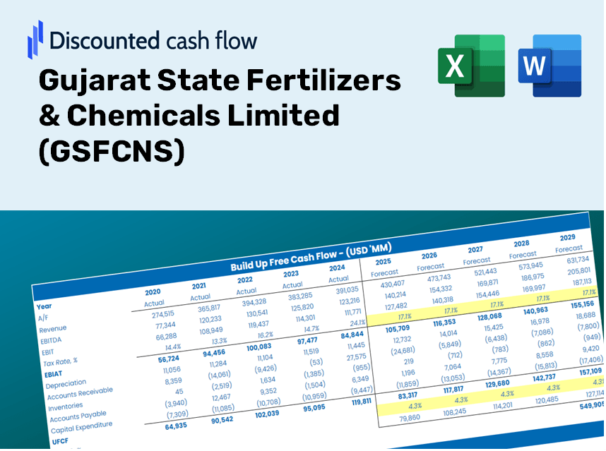 Gujarat State Fertilizers & Chemicals Limited (GSFCNS) DCF Valuation