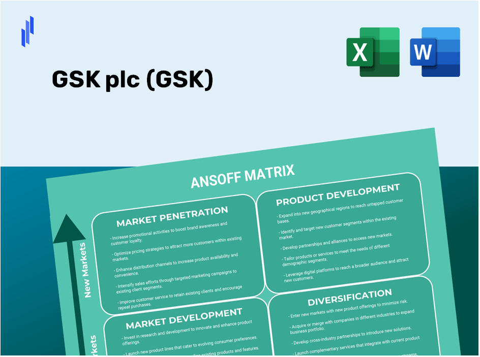 GSK plc (GSK) ANSOFF Matrix