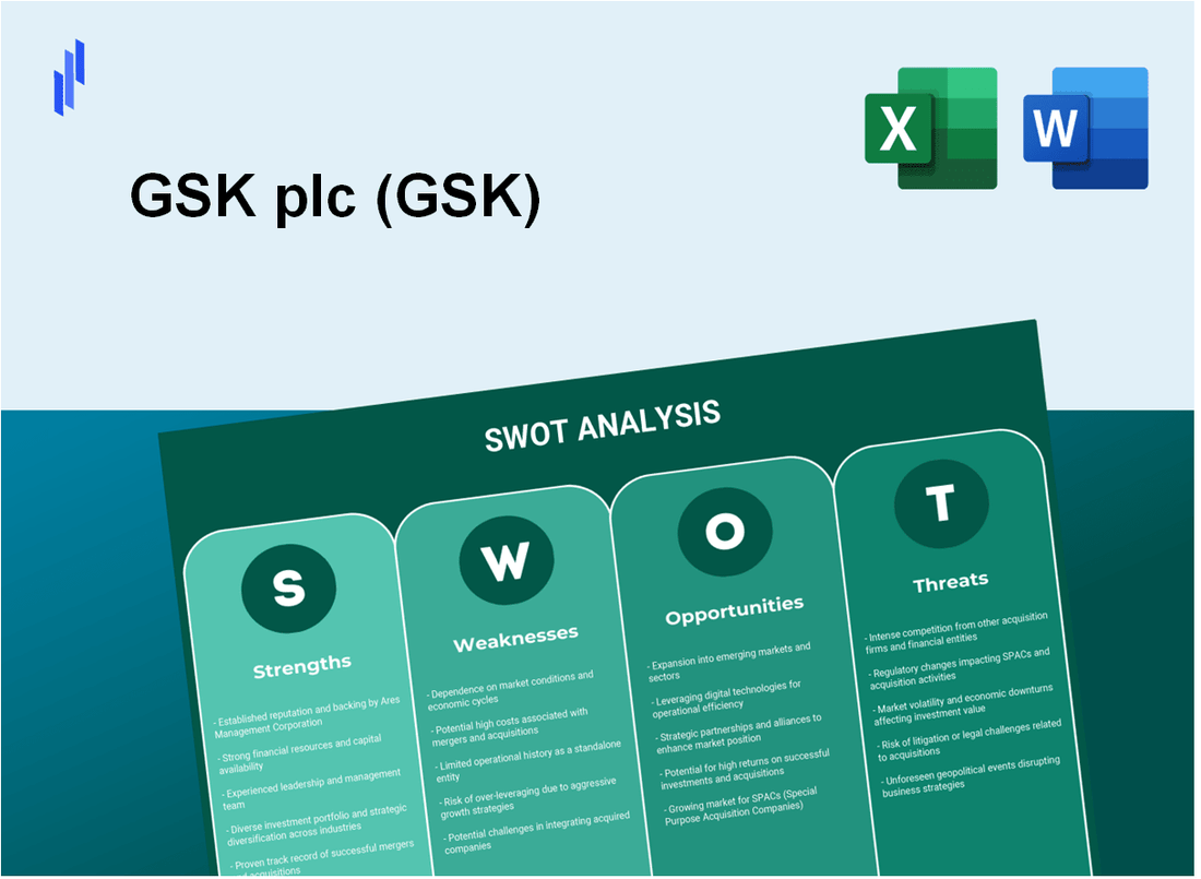 GSK plc (GSK) SWOT Analysis