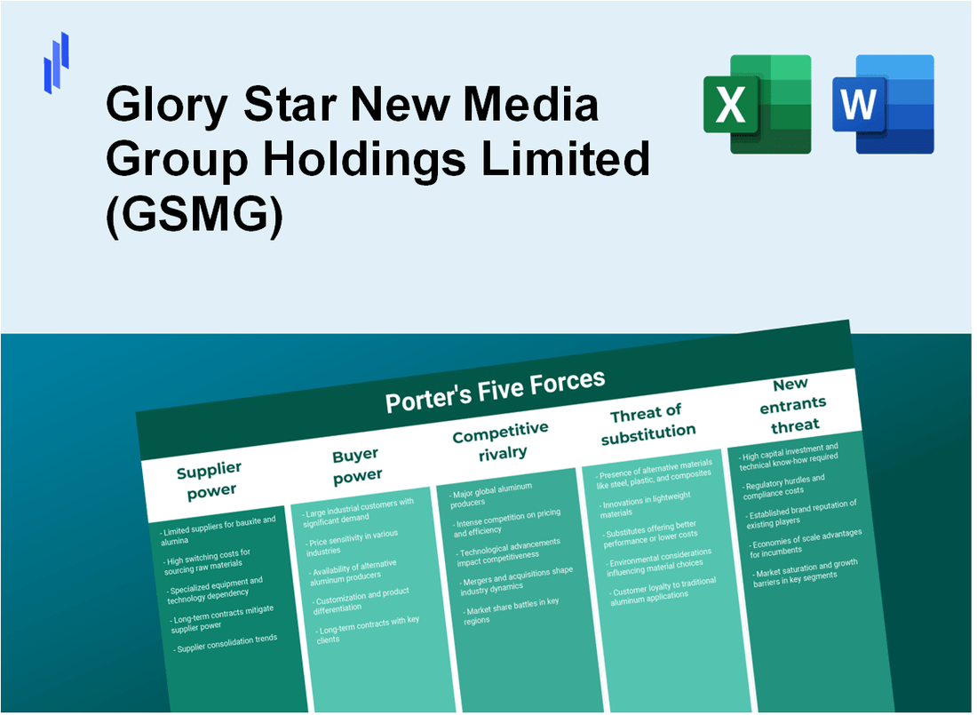 What are the Porter’s Five Forces of Glory Star New Media Group Holdings Limited (GSMG)?