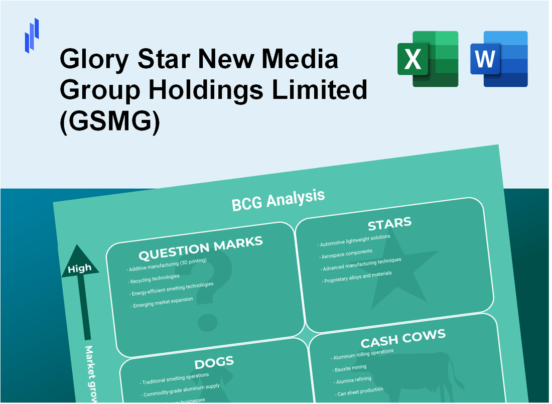 Glory Star New Media Group Holdings Limited (GSMG) BCG Matrix Analysis